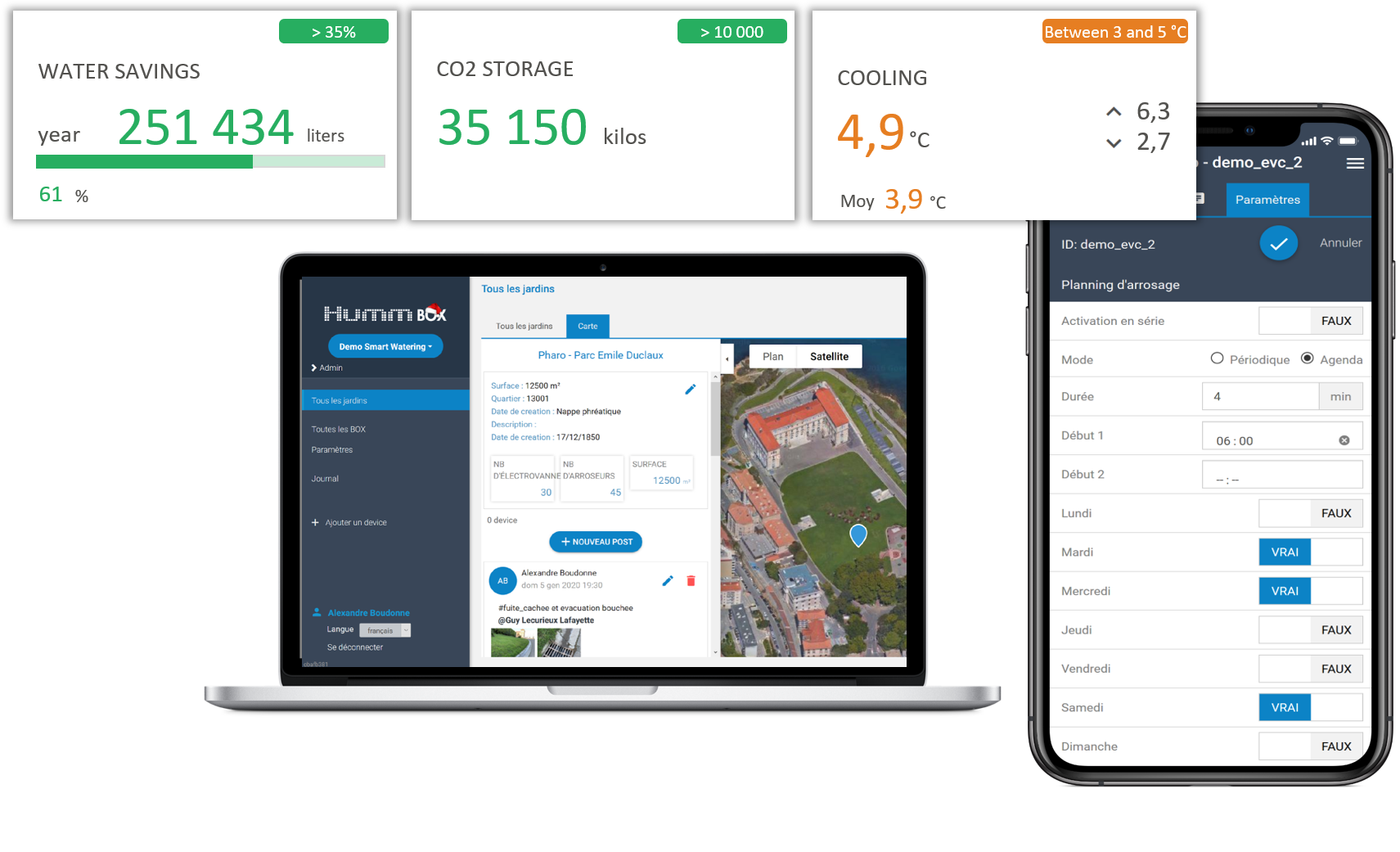 smart w L'arrosage intelligent et ses outils de maintenance
