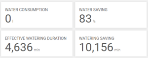 smart watering indicators